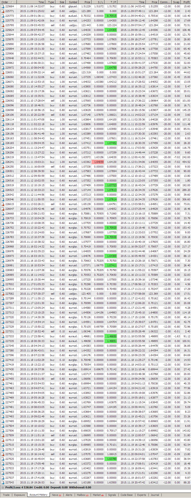 100 Consecutive Winning Trade